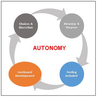 autonomy