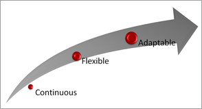 cycle