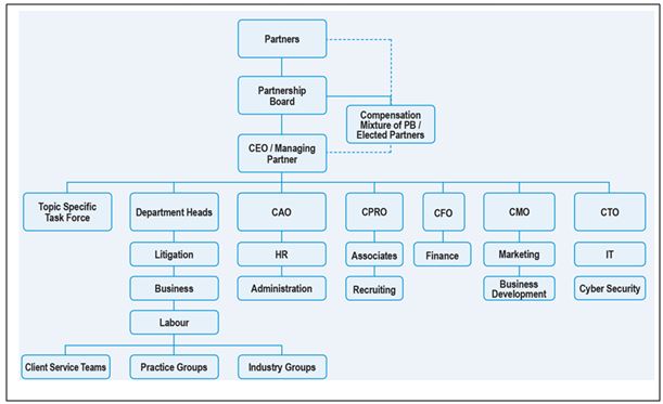 Partner Table