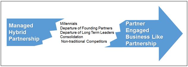 Millenials