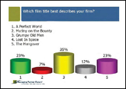 Poll results